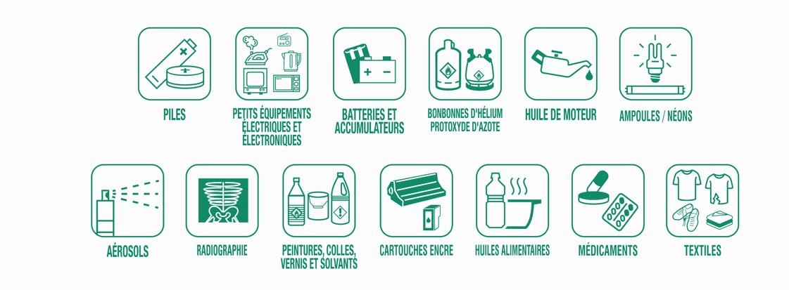 Liste des déchets ménagers spéciaux acceptés