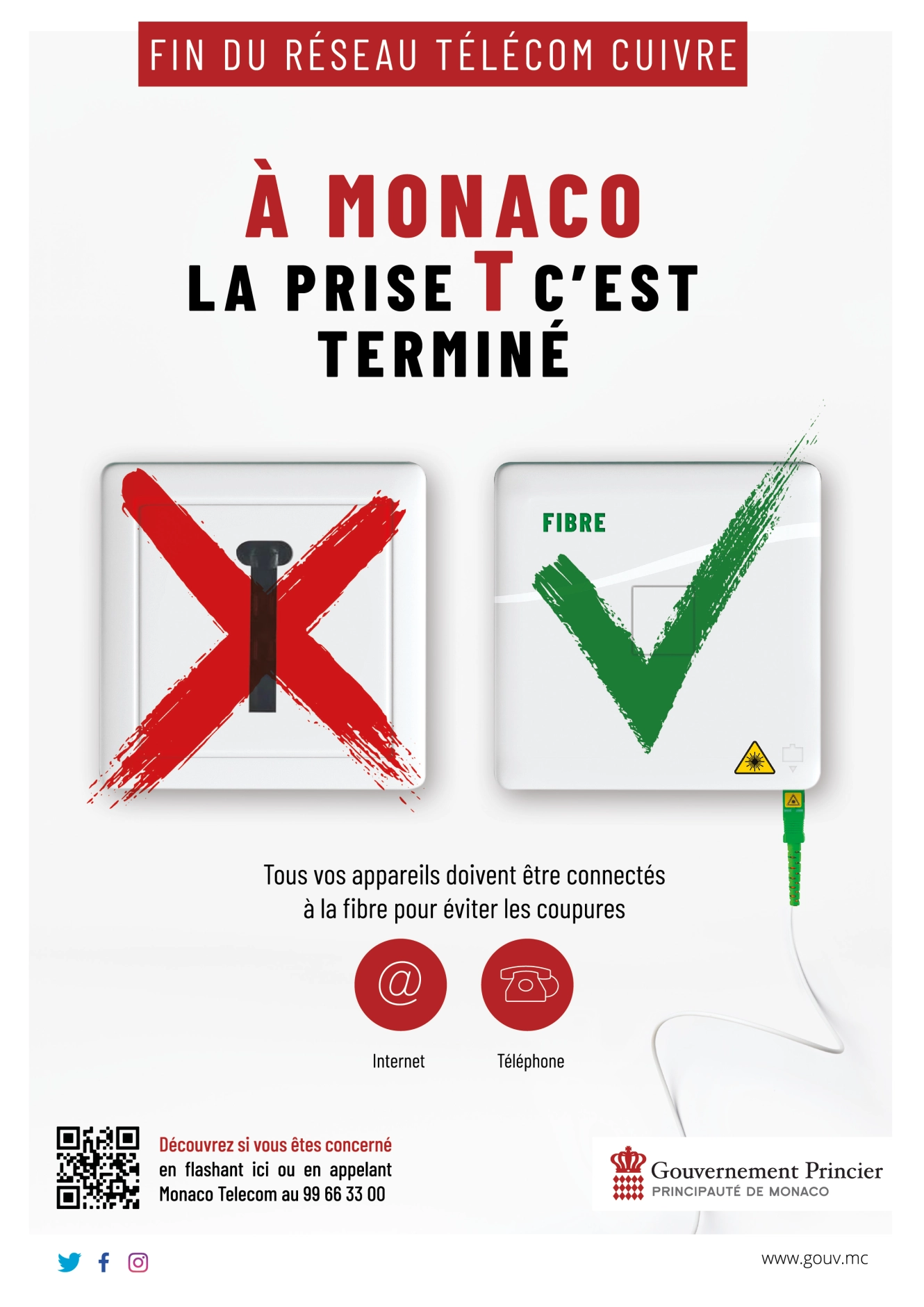 fin du réseau cuivre