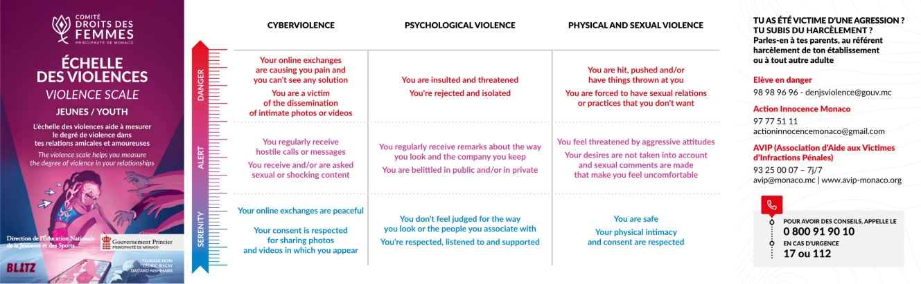 “youth” violence scale