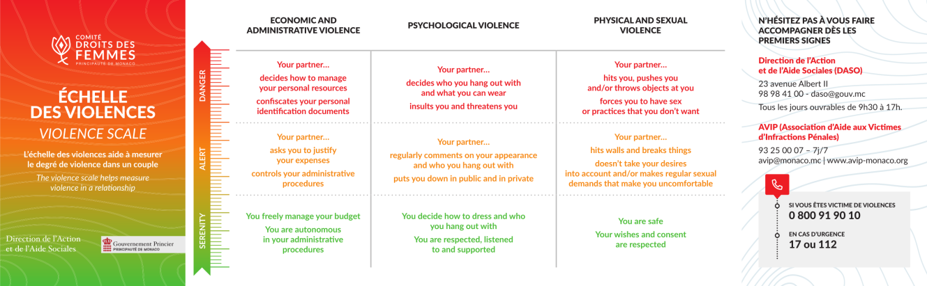 Scale of violence