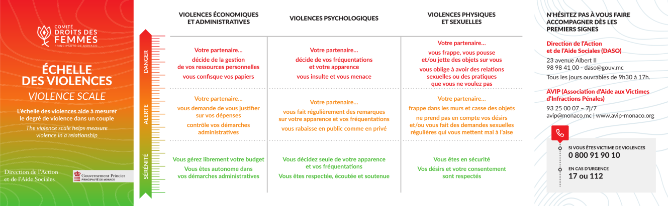 échelle des violences